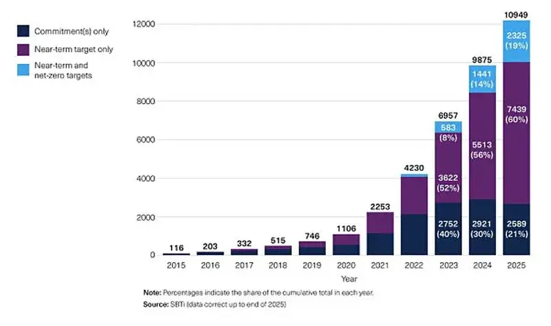 Asia Outpaces Global Peers graph 1