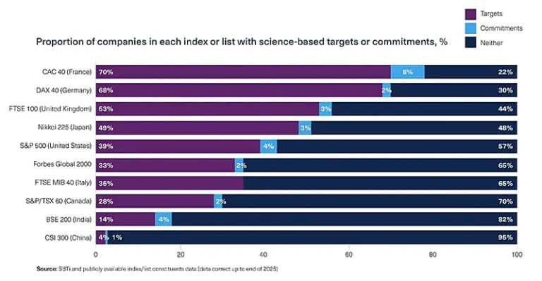 Asia Outpaces Global Peers graph 2